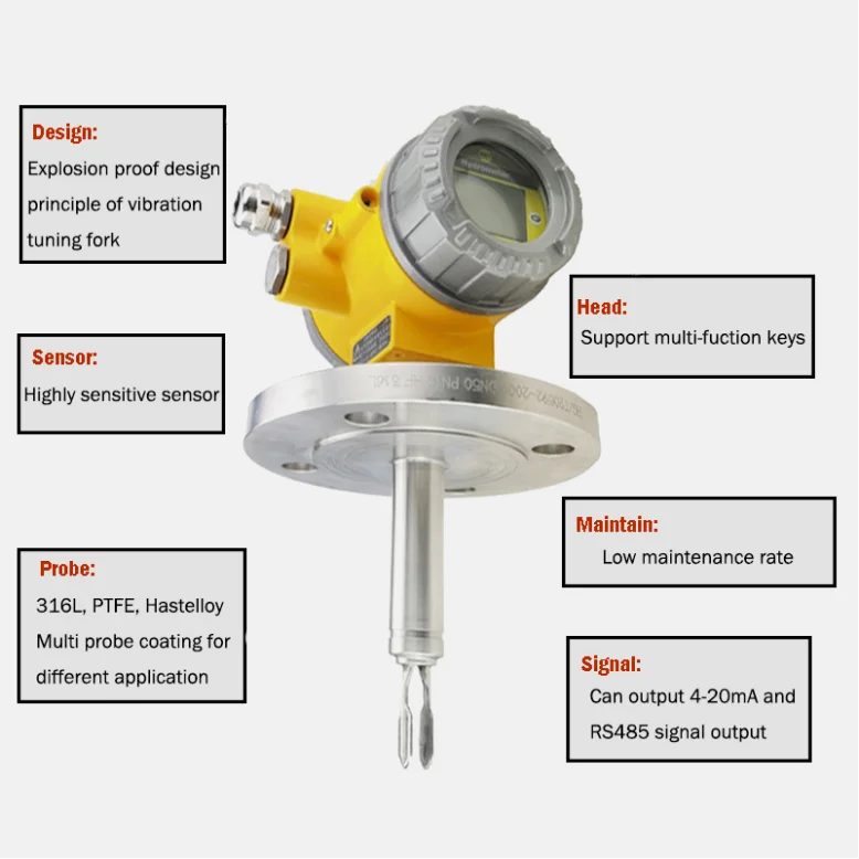 Fork Density Meter