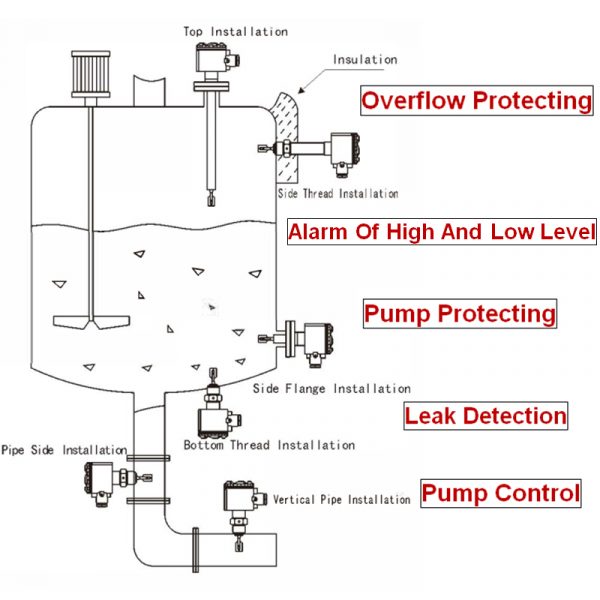 high temperature liquid level switch, vibrating fork switch, tuning ...