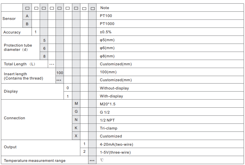 compact temperature transmitter-ordering selection