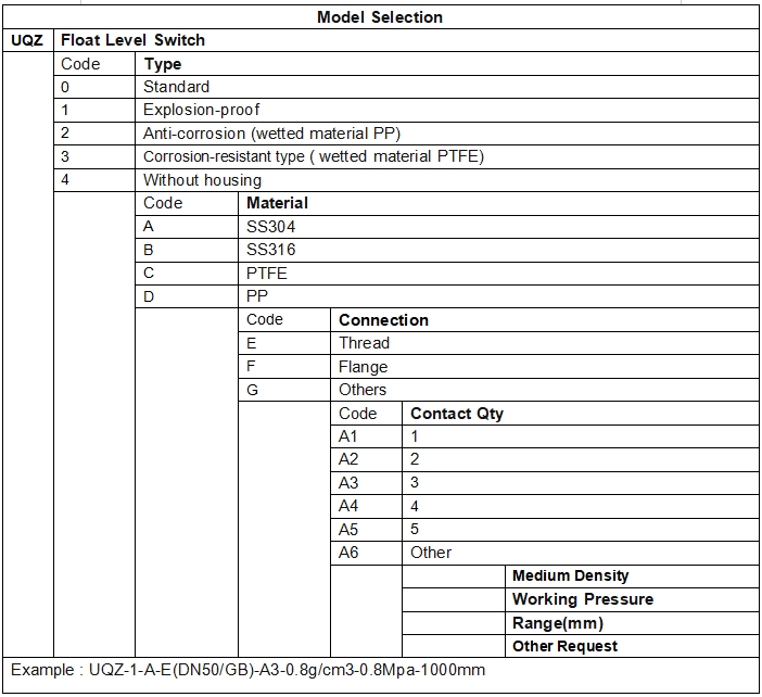 float level switch model selection