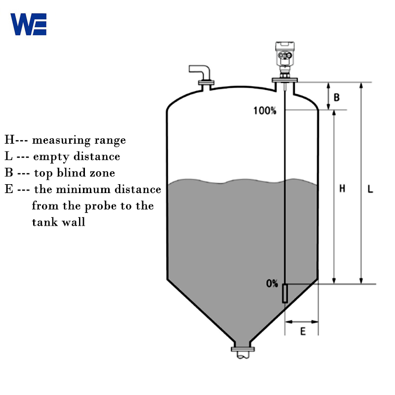 guided wave radar measuring range