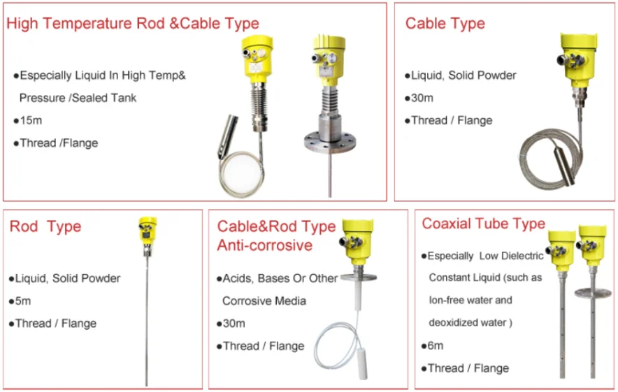 image2-GWR Level Transmitter