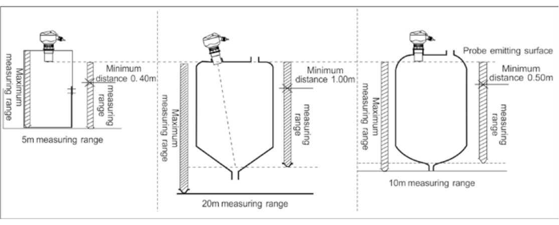 installation notes of ultrasonic level meter