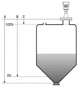installation diagram of radar level meter