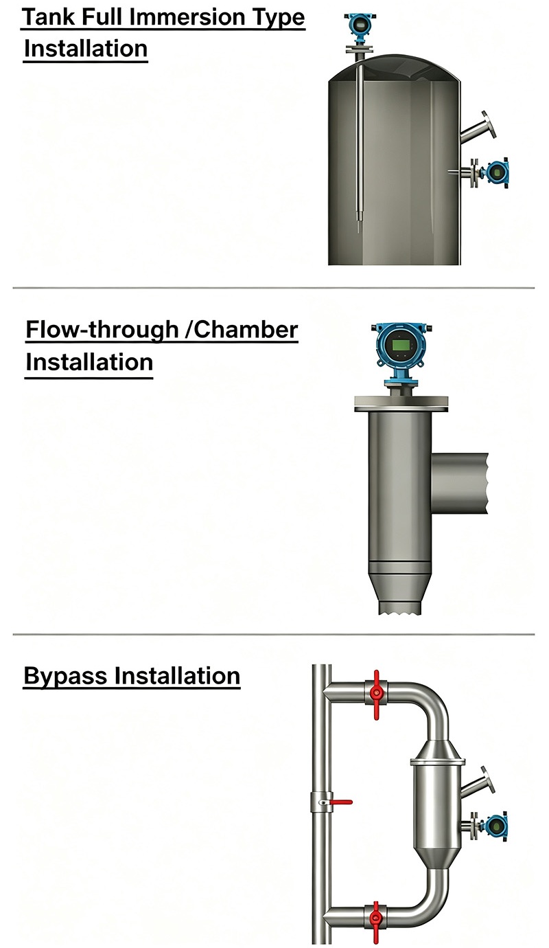 installation of vibration fork viscosity meter