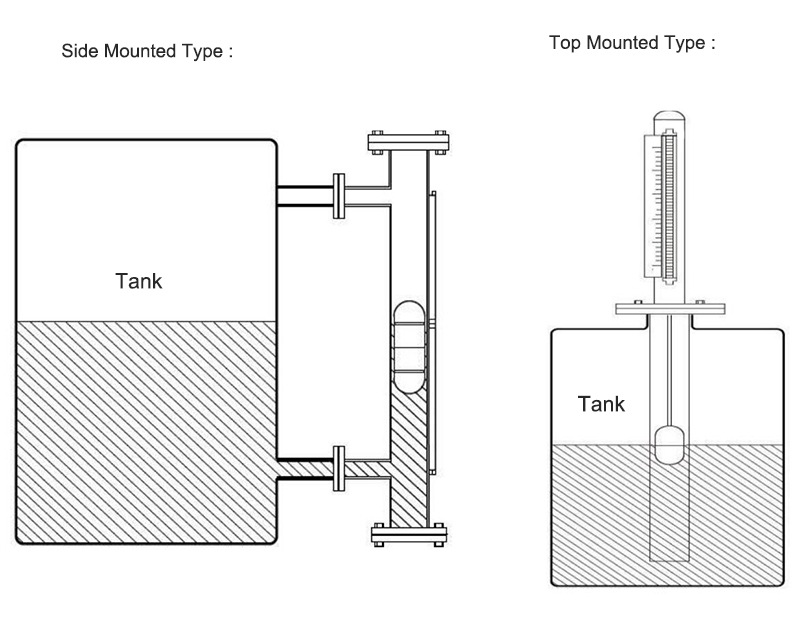 magnetic level indicator type