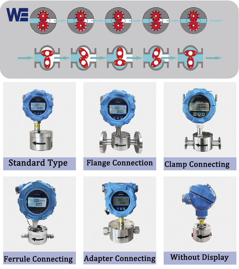 micro gear flow meter for oil