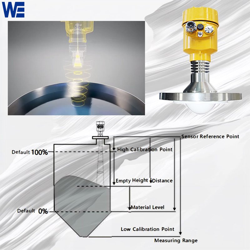 RADAR LEVEL principleS