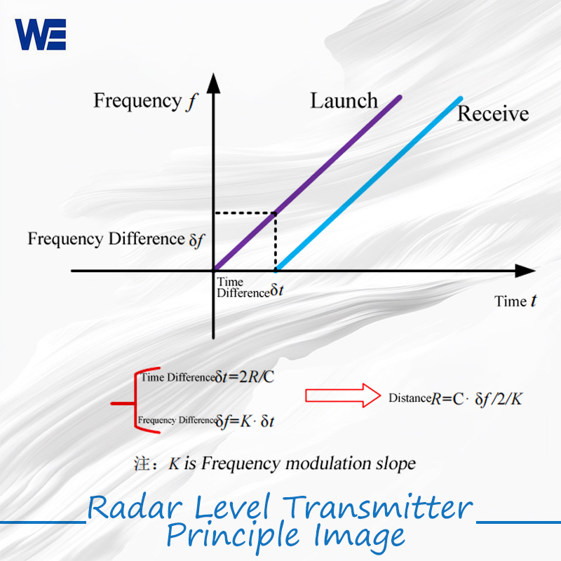 radar level transmitter principle