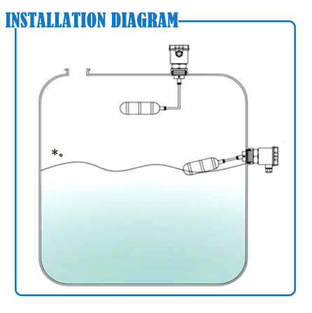 side mounting float installation diagram